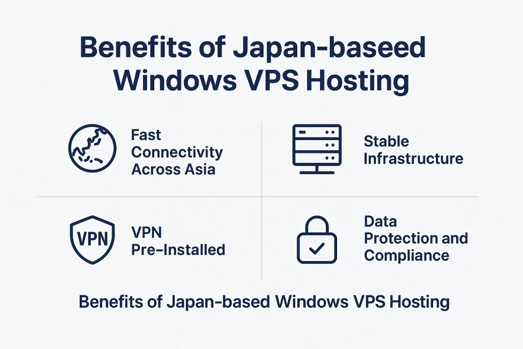 Benefits of Japan-based Windows VPS Hosting: Fast connectivity, stable infrastructure, VPN pre-installed, and strong data protection