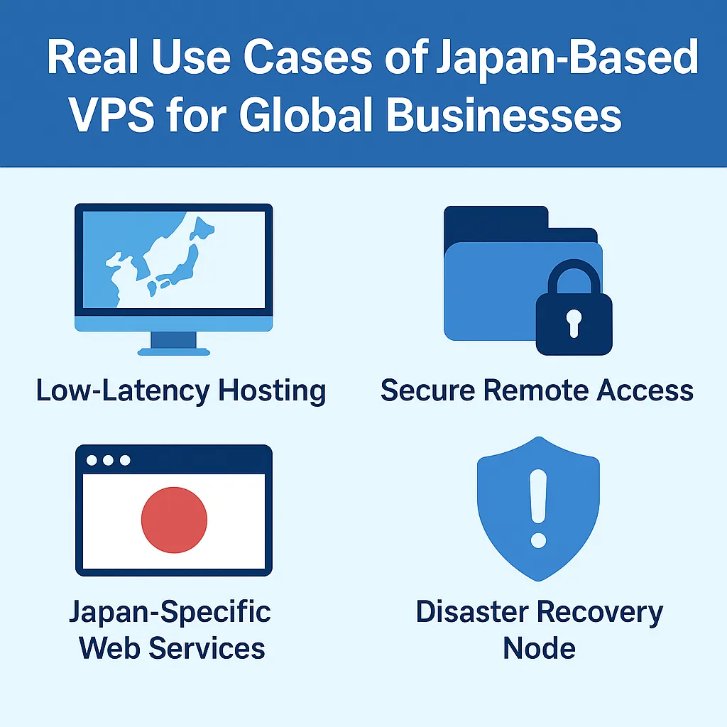 Illustration showing real use cases of Japan-based VPS for global businesses, including low-latency hosting, secure remote access, Japan-specific web services, and disaster recovery