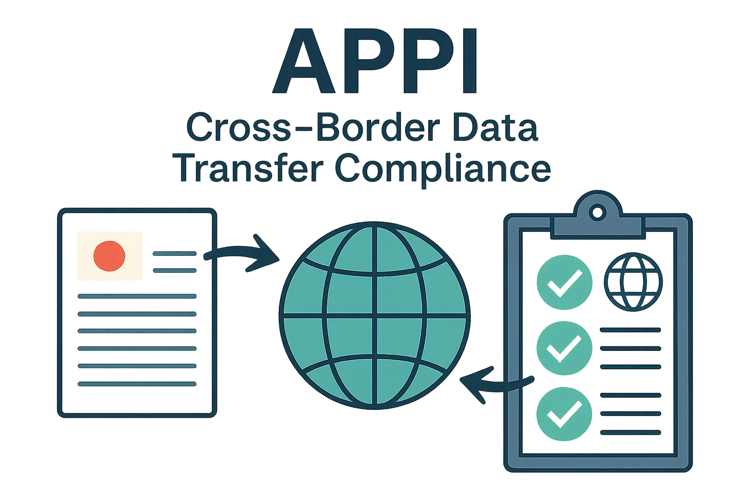 APPI cross-border data transfer compliance checklist for global teams